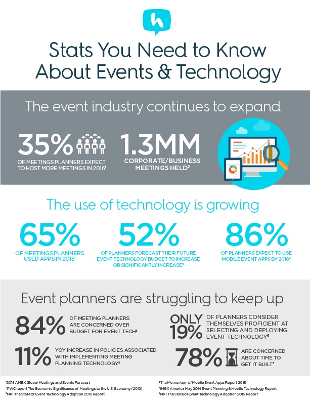 Event Technology Stats