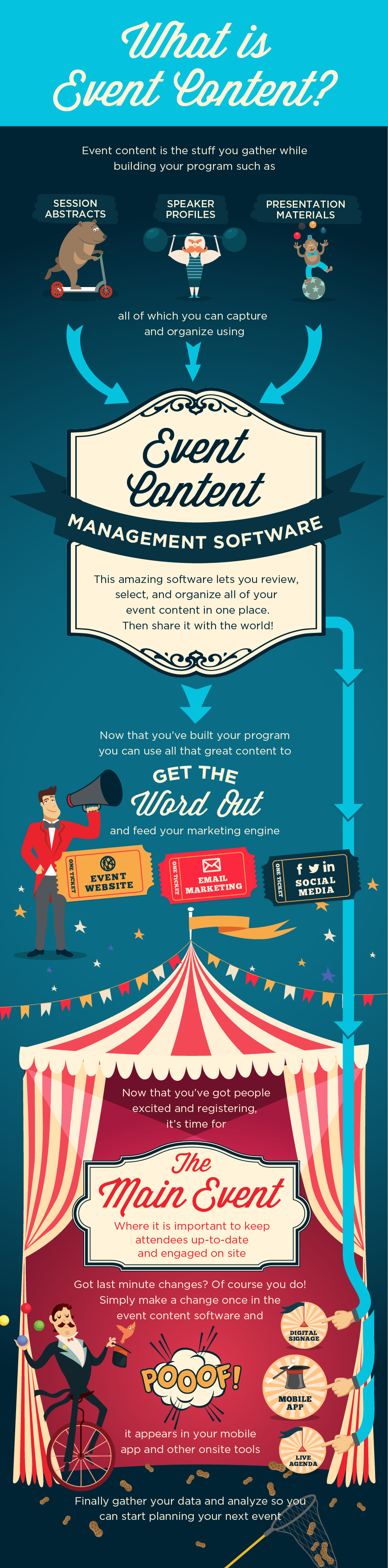 Hubb - What Is Event Content Infographic