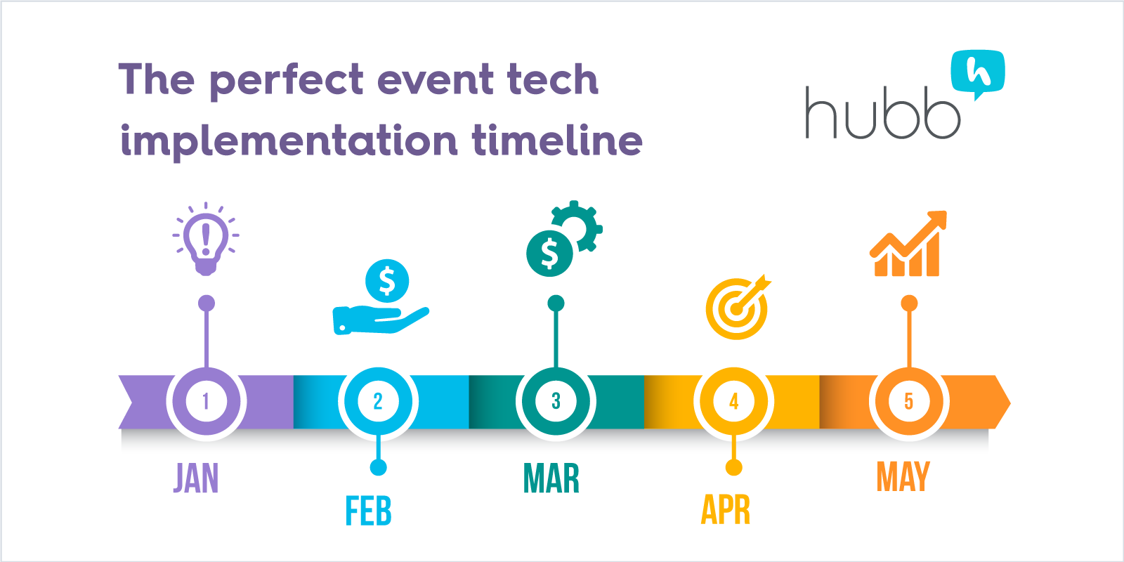 EventTech-Implementation-Timeline-Social